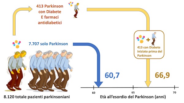 onset parkinson