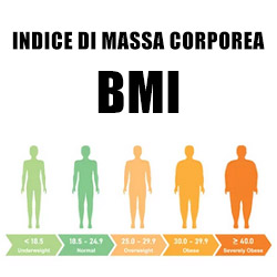 bmi